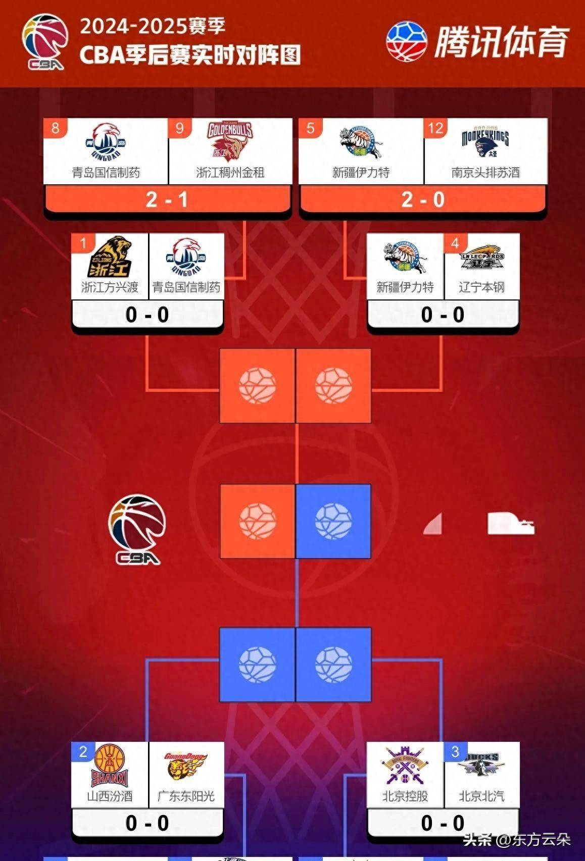 玩加电竞数据CBA季后赛加时末段再迎强敌，萨克拉门托国王战术微调，主帅态度：引发热议，赛程密集仍需轮换的简单介绍